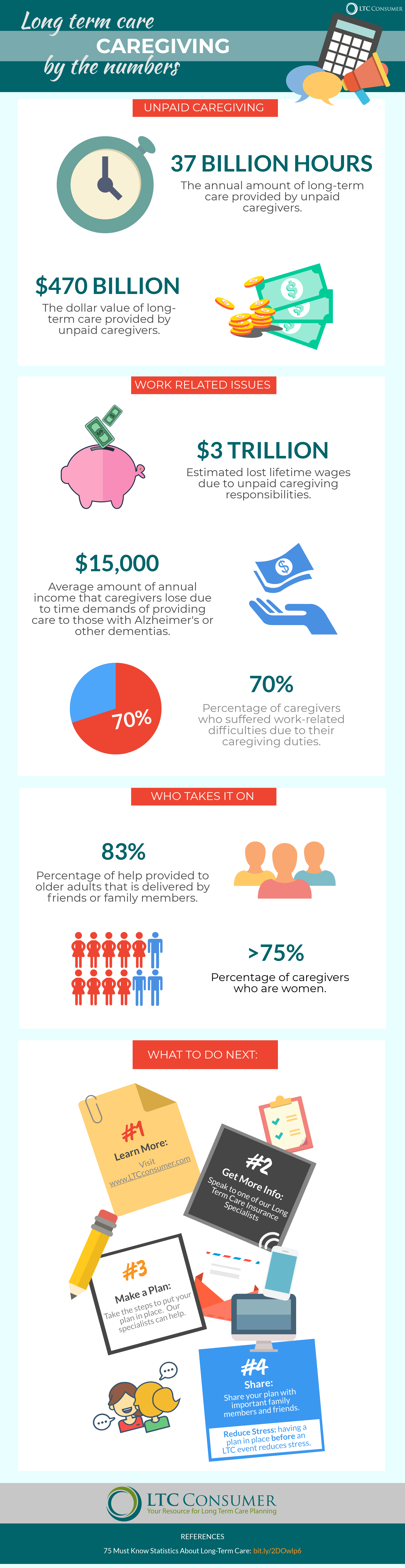 LTC-by-the-Numbers_Caregiving_Infographic_7_19-1